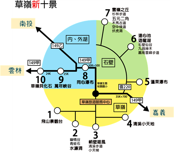 雲林縣古坑鄉草嶺地質公園發展構想與規劃-王文誠