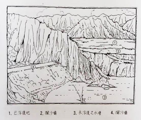 初探月世界上的惡山水與新天地