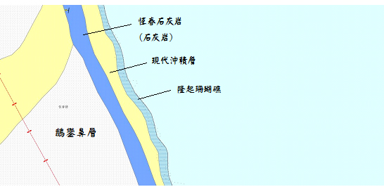 屏東風吹沙風成地形