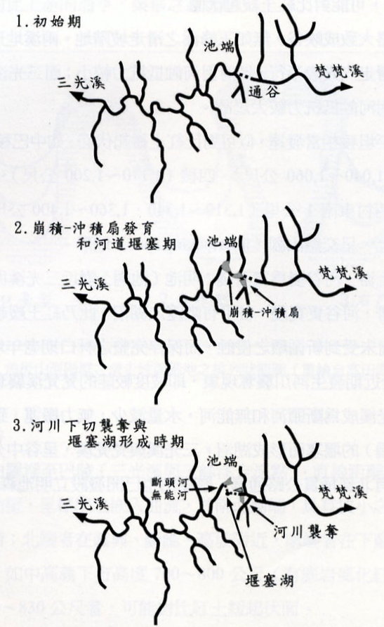 明池