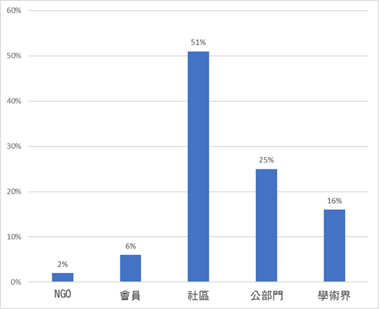 第十九屆臺灣地質公園網絡會議側記