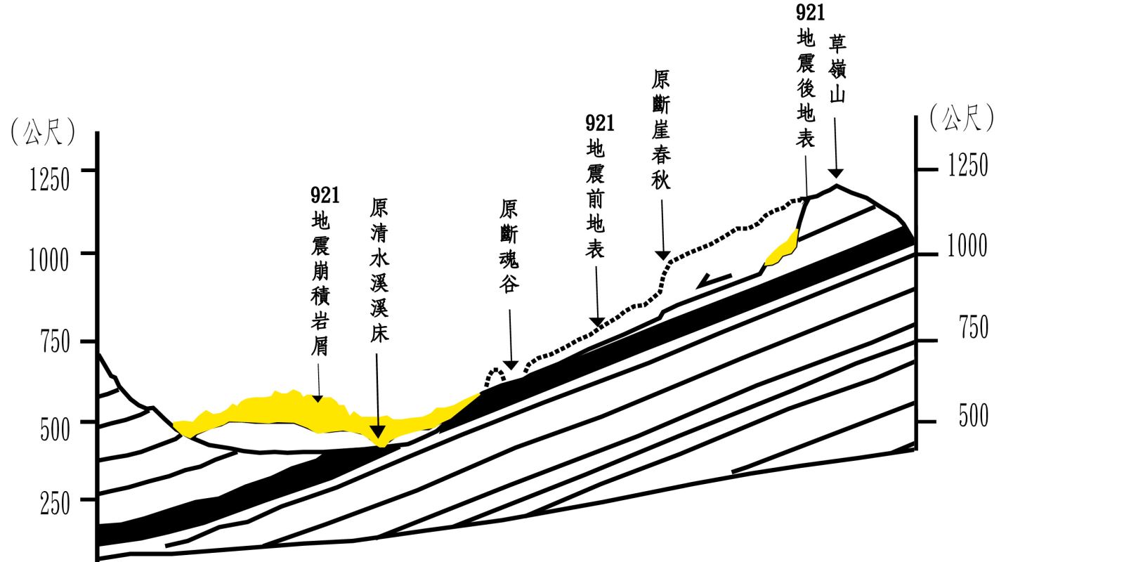 草嶺山崩